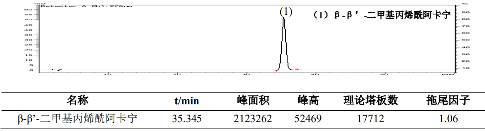 紫草中β-β’-二甲基丙烯酰阿卡宁的测定