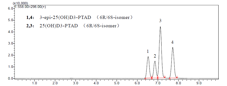维生素D3代谢物衍生物的测定