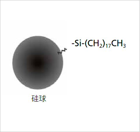 SHIMSEN Styra C18 ／ 十八烷基键合硅胶小柱-岛津样品前处理产品及相关装置