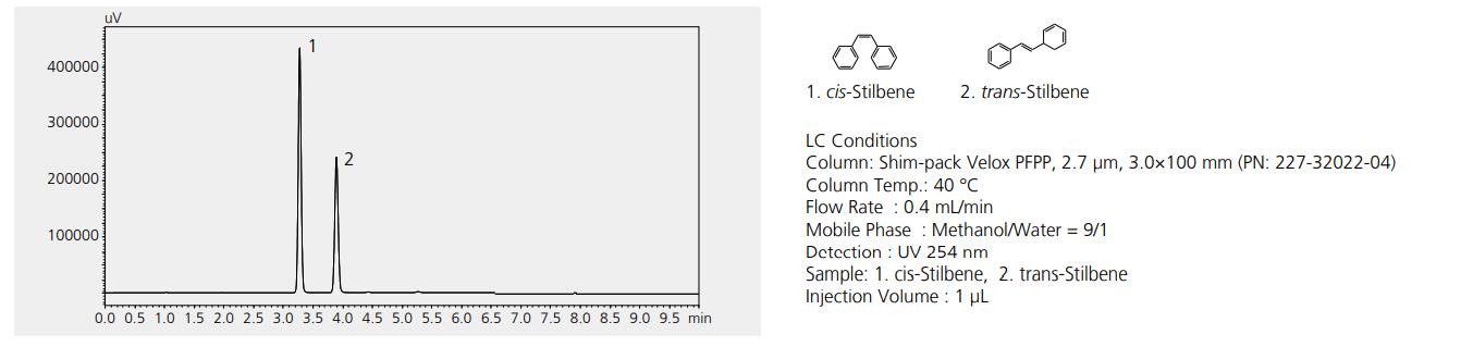 Shim-pack Velox SP-C18低 pH 条件下稳定性