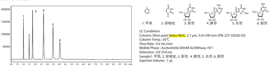 Shim-pack Velox HILIC核苷分离