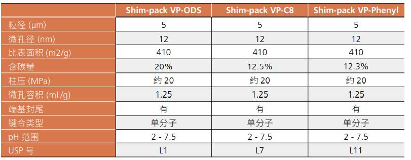 Shim-pack VP 系列-1