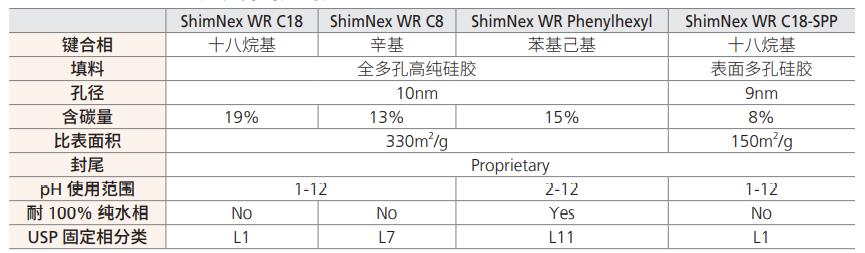 ShimNex WR 系列-1