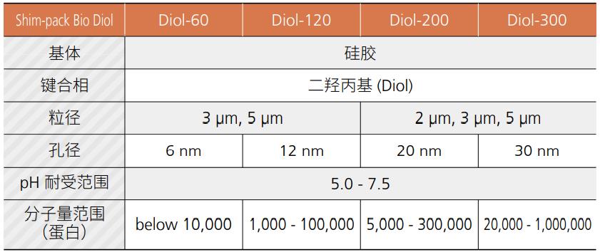 Shim-pack Bio Diol尺寸排阻色谱柱-1