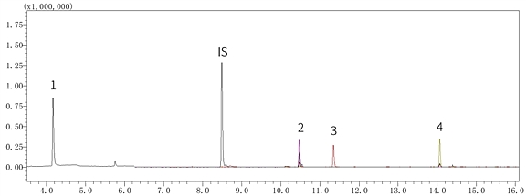 4种异味组分标准品色谱图（浓度为300 ng/L，以土臭素计）