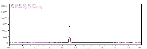 壬基酚标准品(10 μg/L)MRM色谱图