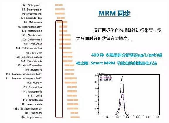 岛津smart database MRM数据库
