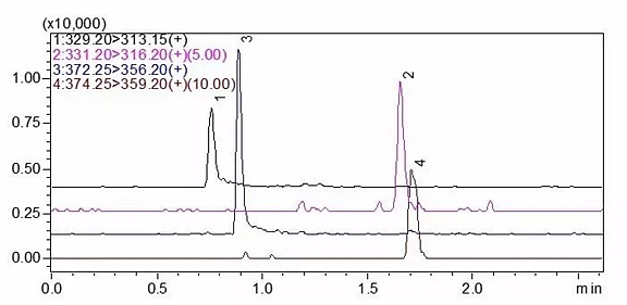 0.1 μg/kg加标虾样品的MRM色谱图（LCMS-8030）