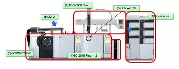 LC-GC×GC-MS/MS 在线联机系统5D Ultra-e仪器