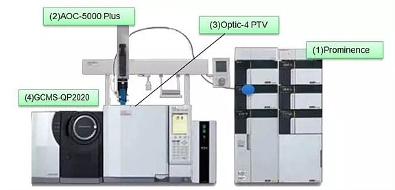 岛津HPLC-GCMS-FID仪器