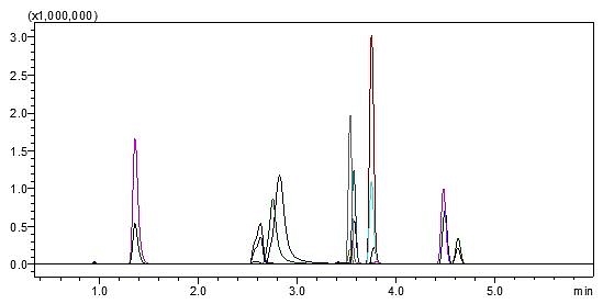 九种水溶性维生素质量色谱图