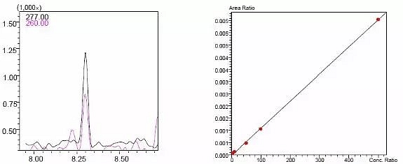 杀螟硫磷标液SIM图（0.01mg/L）