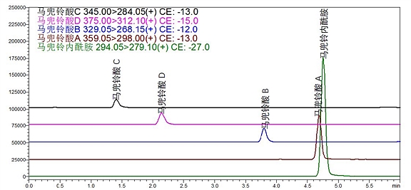 图2 化合物标准溶液的MRM色谱图（500 pg/mL）