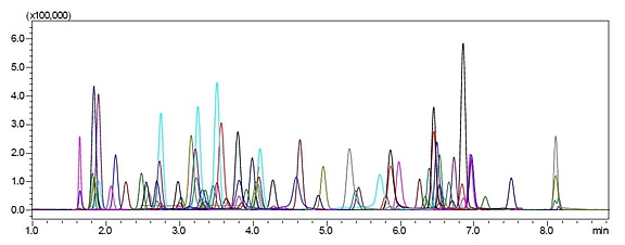 101种PPCPs化合物 MRM色谱图