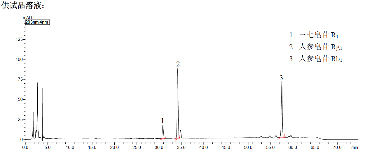 三七中人参皂苷和三七皂苷检测的HPLC方法丨岛津在线商城